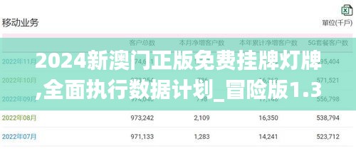 2024新澳門(mén)正版免費(fèi)掛牌燈牌,全面執(zhí)行數(shù)據(jù)計(jì)劃_冒險(xiǎn)版1.330