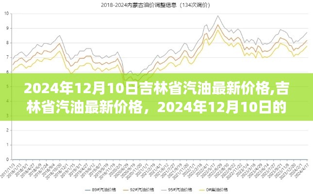 吉林省汽油最新價(jià)格動(dòng)態(tài)，回顧與洞察 2024年12月10日