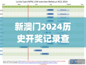 新澳門2024歷史開獎記錄查詢表,數(shù)據(jù)解析支持設(shè)計_WP版8.249