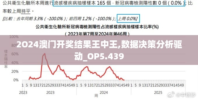 2O24澳門開獎結(jié)果王中王,數(shù)據(jù)決策分析驅(qū)動_OP5.439