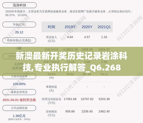新澳最新開獎歷史記錄巖涂科技,專業(yè)執(zhí)行解答_Q6.268