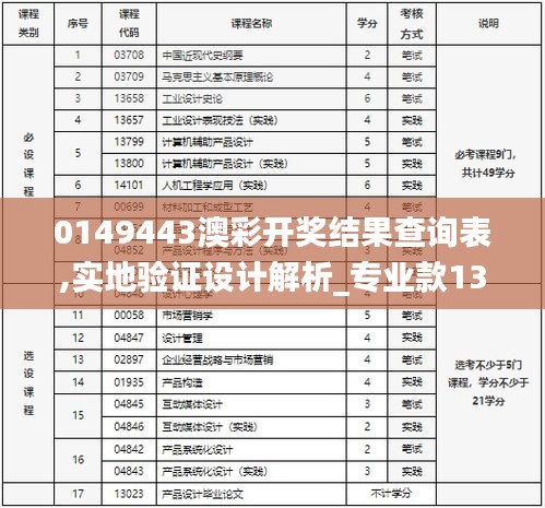 實地驗證設(shè)計解析