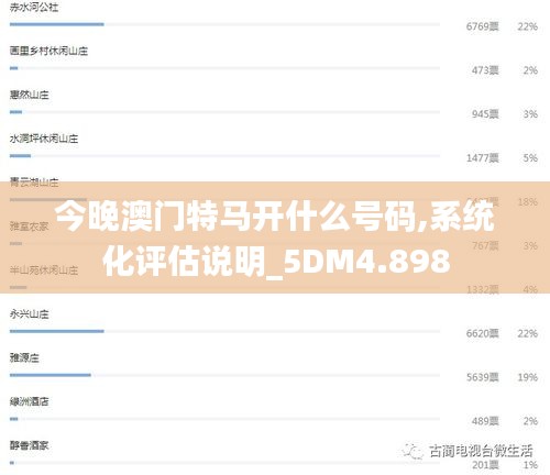 今晚澳門特馬開什么號碼,系統(tǒng)化評估說明_5DM4.898