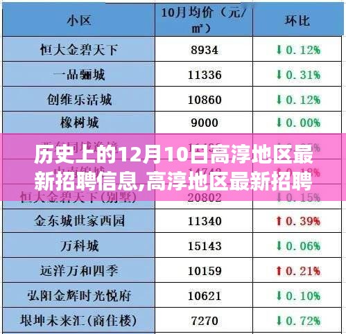 高淳地區(qū)最新招聘信息發(fā)布，科技重塑未來(lái)，革新登場(chǎng)的高科技產(chǎn)品體驗(yàn)之旅（12月10日）