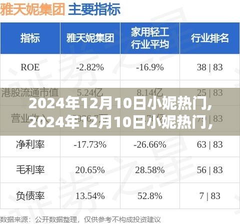 小妮引領時尚潮流，成為生活方式靈感源泉，2024年12月10日熱門焦點