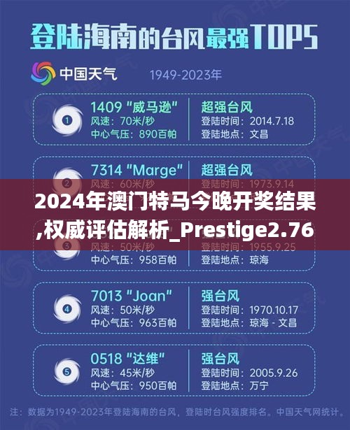 2024年澳門特馬今晚開獎結(jié)果,權(quán)威評估解析_Prestige2.766