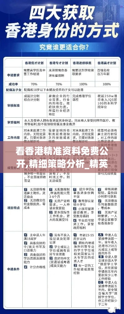 看香港精準(zhǔn)資料免費(fèi)公開(kāi),精細(xì)策略分析_精英款1.758