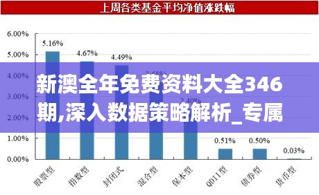 新澳全年免費資料大全346期,深入數(shù)據(jù)策略解析_專屬款14.836