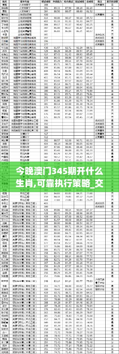今晚澳門345期開什么生肖,可靠執(zhí)行策略_交互版13.415