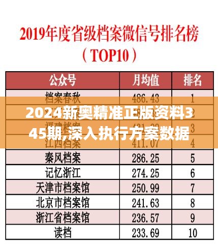 2024新奧精準正版資料345期,深入執(zhí)行方案數(shù)據(jù)_T7.229