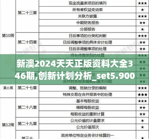 新澳2024天天正版資料大全346期,創(chuàng)新計劃分析_set5.900