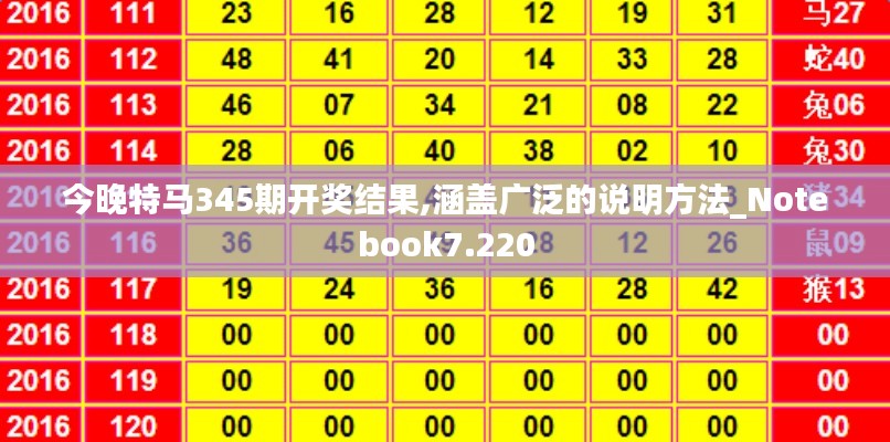 今晚特馬345期開獎結(jié)果,涵蓋廣泛的說明方法_Notebook7.220