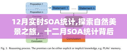 十二月SOA統(tǒng)計(jì)，探尋自然美景之旅，微笑冒險(xiǎn)背后的寧?kù)o力量