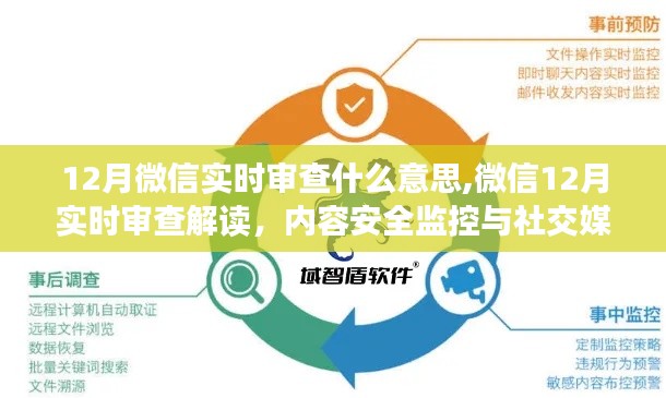 微信實時審查解讀，內(nèi)容安全監(jiān)控與社交媒體的動態(tài)監(jiān)管在行動