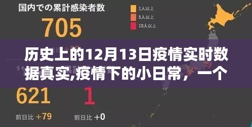 溫馨特別的十二月十三日，疫情下的日常與實時數(shù)據(jù)回顧