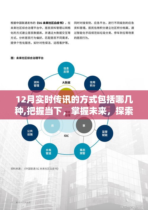 探索十二月實(shí)時(shí)傳訊的魔力方式，把握當(dāng)下，自信成就夢(mèng)想之旅