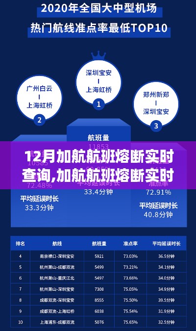 科技賦能，實(shí)時(shí)查詢加航航班熔斷動(dòng)態(tài)，輕松掌握航班信息