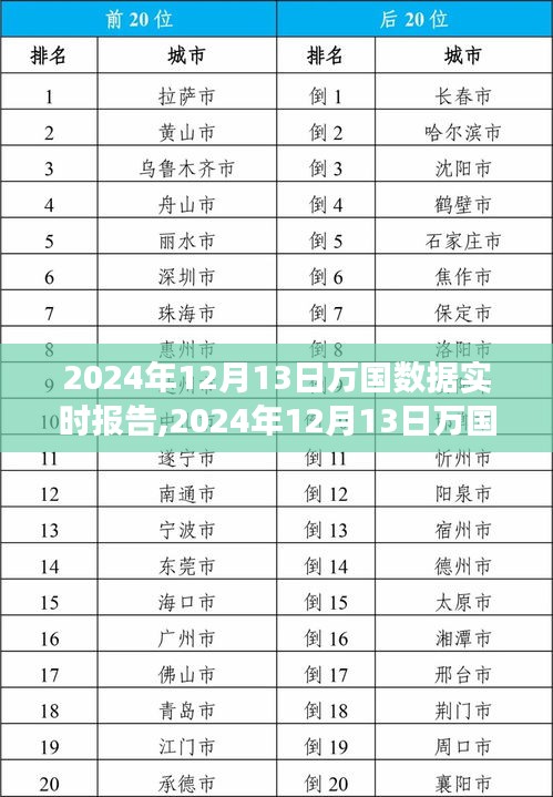 探究數(shù)字世界的最新趨勢(shì)與洞察，萬(wàn)國(guó)數(shù)據(jù)實(shí)時(shí)報(bào)告分析（2024年12月13日）