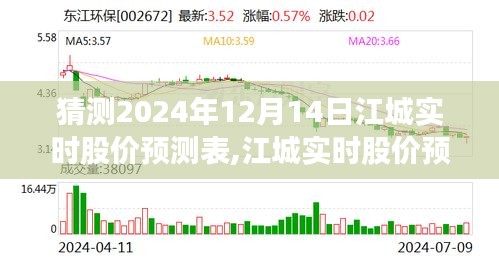 江城股價預測指南，揭秘2024年12月14日股價走勢預測表與指南揭秘