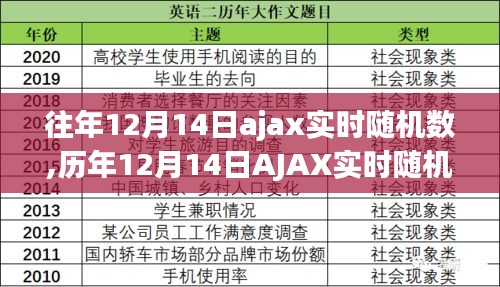 歷年12月14日AJAX實(shí)時(shí)隨機(jī)數(shù)生成技術(shù)深度解析與實(shí)例展示