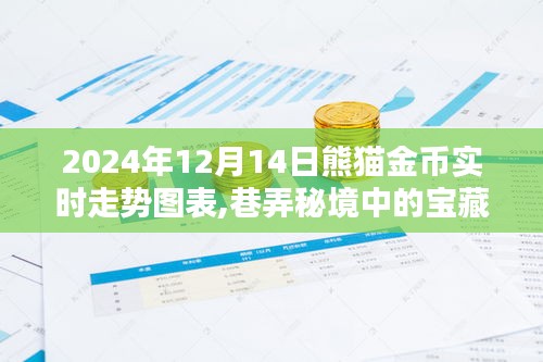 揭秘巷弄秘境寶藏小店，熊貓金幣實(shí)時(shí)走勢(shì)圖表分析（附日期）