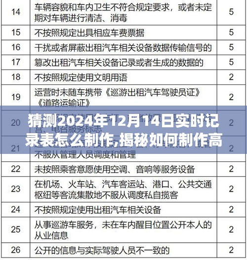揭秘高效實用實時記錄表制作技巧，以猜測2024年12月14日為例的指南