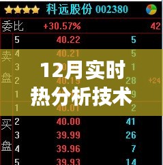 揭秘十二月實時熱分析技術(shù)視頻，背景、進展、領(lǐng)域影響全解析
