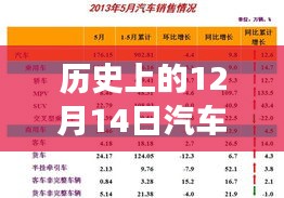 掌握汽車(chē)市場(chǎng)趨勢(shì)，歷史汽車(chē)銷(xiāo)量實(shí)時(shí)更新指南