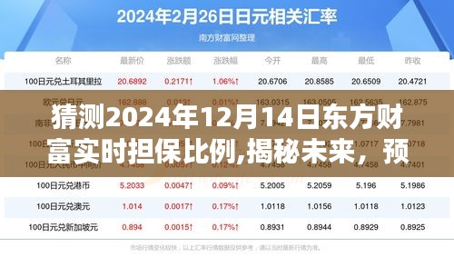 揭秘預測，東方財富在2024年12月14日的實時擔保比例展望。