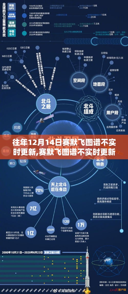 賽默飛圖譜不實(shí)時(shí)更新問題及解決方案指南