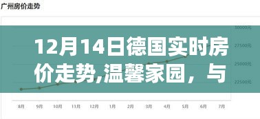 溫馨家園見證成長，德國實(shí)時房價走勢中的暖心故事（12月14日）