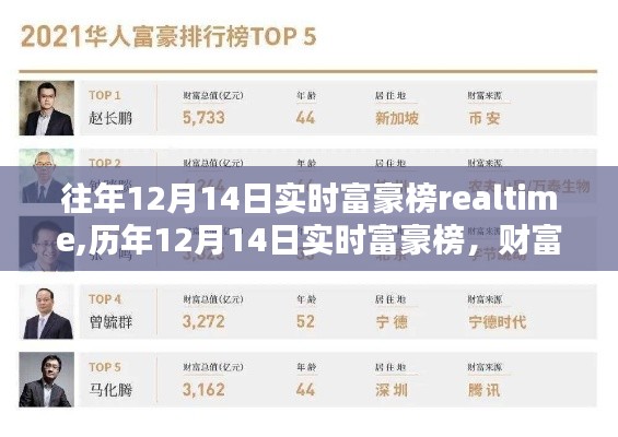 歷年12月14日實時富豪榜巔峰動態(tài)分析與財富巔峰動態(tài)解析