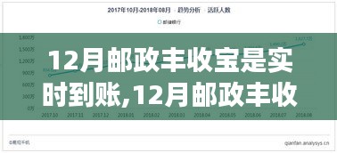 12月郵政豐收寶，實(shí)時到賬的金錢與成長果實(shí)共舞