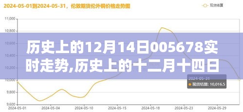 歷史上的十二月十四日，閃耀瞬間與深遠(yuǎn)影響的回顧與探尋