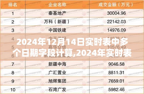 探討2024年實(shí)時表中多日期字段的計算策略與實(shí)時數(shù)據(jù)處理技術(shù)實(shí)踐