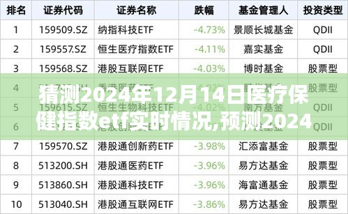 建議，醫(yī)療保健行業(yè)ETF實時情況分析，預(yù)測醫(yī)療保健指數(shù)ETF在2024年12月14日的趨勢展望????????????????????????????????????????????????????????????????????