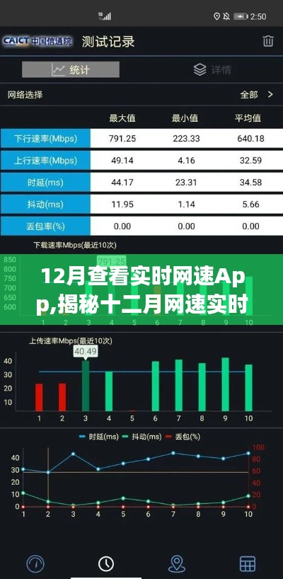 揭秘十二月網(wǎng)速實時監(jiān)測App，背景、歷程、影響與地位，實時掌握網(wǎng)速動態(tài)