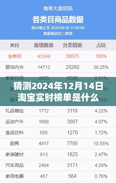 揭秘預(yù)測(cè)，2024年淘寶實(shí)時(shí)榜單趨勢(shì)與影響揭秘