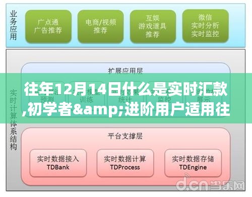 往年12月14日實(shí)時(shí)匯款全攻略，初學(xué)者與進(jìn)階用戶適用，步驟詳解與操作技巧及注意事項(xiàng)