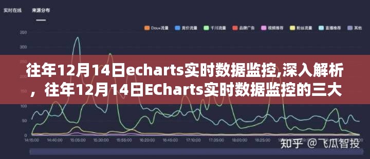 往年12月14日ECharts實(shí)時(shí)數(shù)據(jù)監(jiān)控詳解，三大要點(diǎn)與深入解析