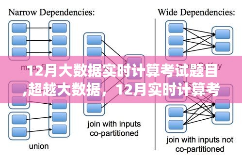 超越大數(shù)據(jù)，揭秘實(shí)時(shí)計(jì)算考試背后的力量與成長(zhǎng)之旅