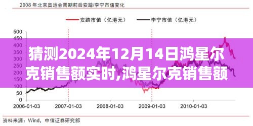 鴻星爾克銷售預(yù)測分析，展望2024年12月14日的銷售高峰