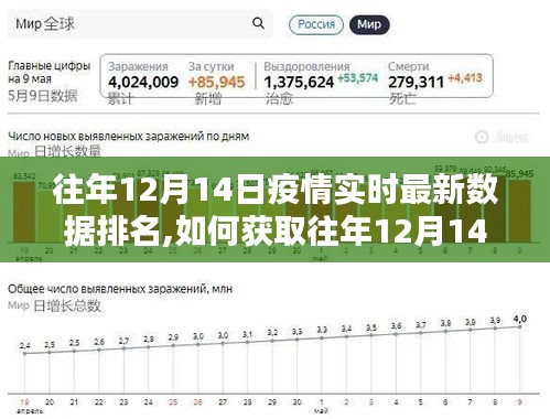往年12月14日疫情實(shí)時(shí)數(shù)據(jù)排名詳解，獲取最新數(shù)據(jù)排名步驟指南
