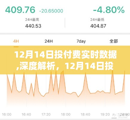深度解析與產(chǎn)品評(píng)測(cè)，12月14日投付費(fèi)實(shí)時(shí)數(shù)據(jù)解讀