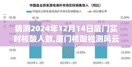 廈門核酸檢測(cè)風(fēng)云再起，預(yù)測(cè)未來實(shí)時(shí)核酸人數(shù)與展現(xiàn)學(xué)習(xí)力量的自信