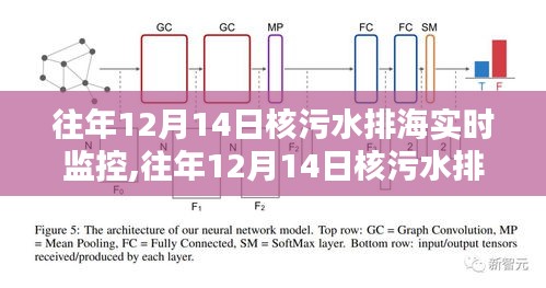 往年12月14日核污水排海實時監(jiān)控，深度解析及要點探討