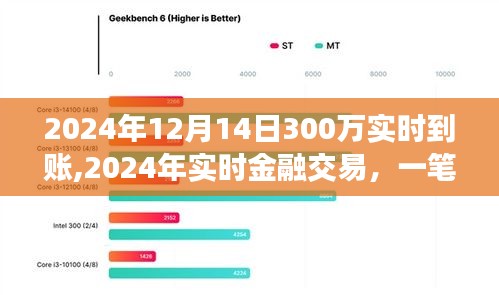 一筆300萬實時到賬的利弊分析，聚焦金融交易的瞬間決策