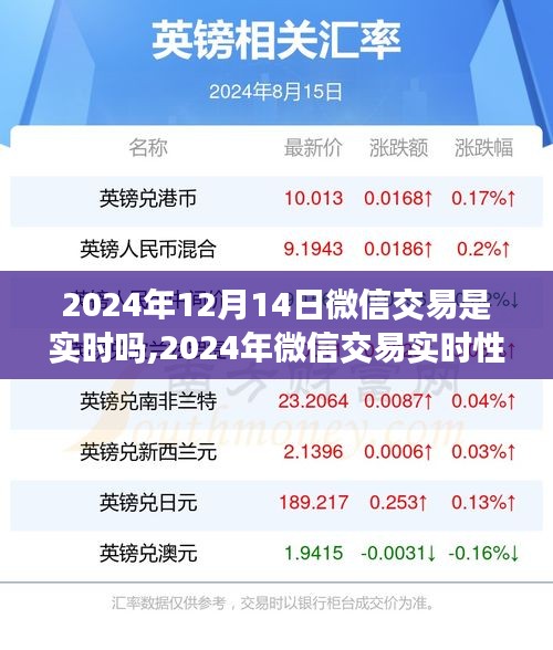 2024年微信交易實時性解析，交易流程的革新與展望
