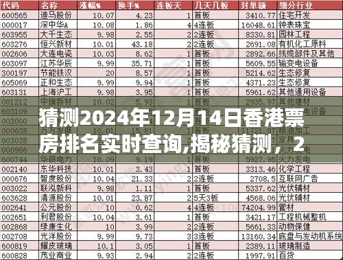 揭秘電影熱潮背后的秘密，預(yù)測香港票房排名實(shí)時(shí)查詢，揭秘香港電影市場趨勢（2024年）