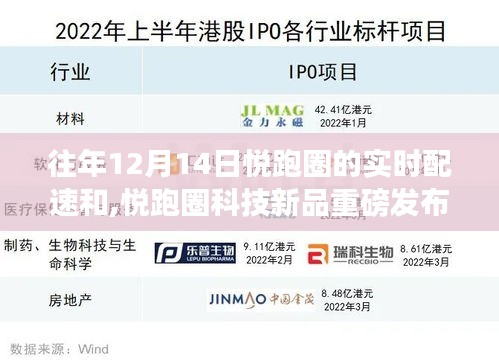 悅跑圈科技新品發(fā)布，實時配速智能裝備引領(lǐng)科技跑步新時代